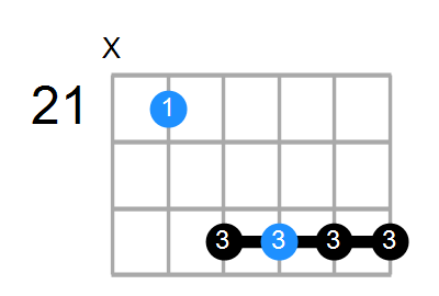 F#6 Chord